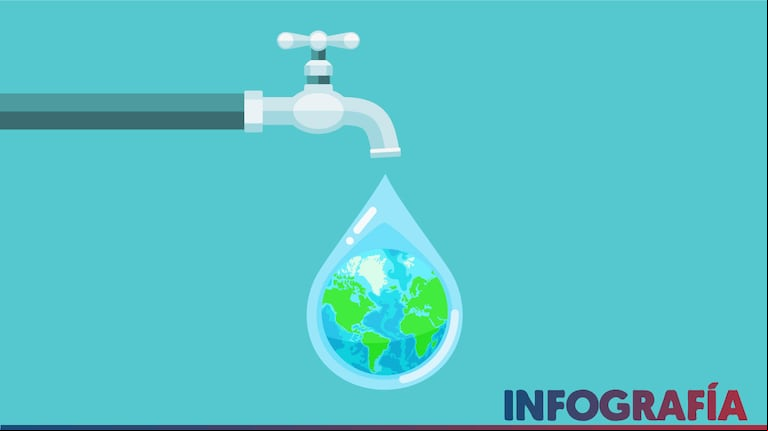 263 millones de personas en el mundo tardan 30 minutos o más en conseguir agua cada día