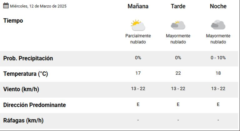 Así estará el tiempo hoy, miércoles 12 de marzo (Captura SMN).