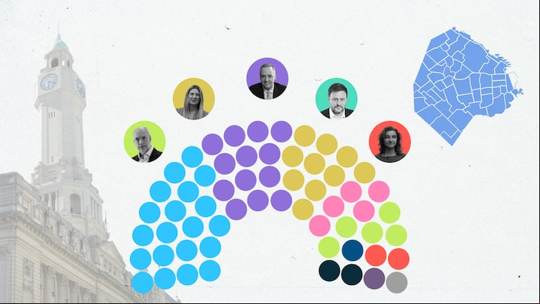Así quedó la Legislatura porteña: Adorni sumó más bancas, pero el peronismo es la fuerza mayoritaria