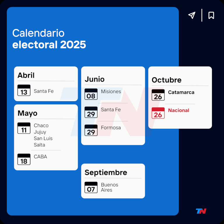 Calendario electoral 2025 (Imagen: Damián Mugnolo/TN).