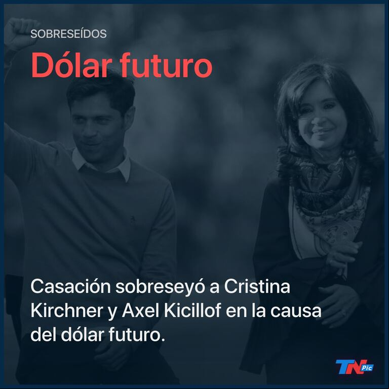 Casación sobreseyó a Cristina Kirchner y Axel Kicillof en la causa del dólar futuro