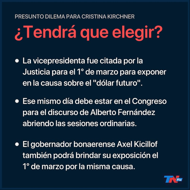Causa dólar futuro: Cristina Kirchner y Axel Kicillof fueron citados para el 1 de marzo