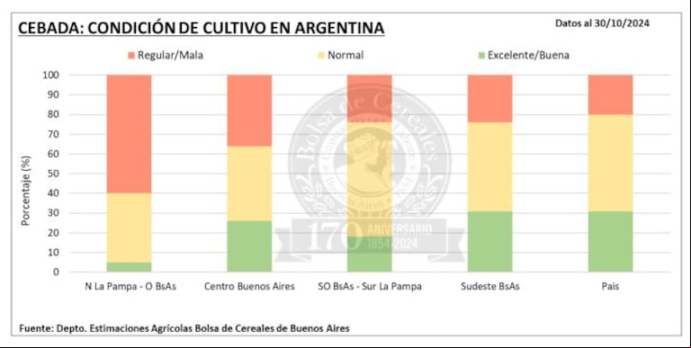 Comenzó la campaña de soja 2024/25 y se intensificó la siembra de maíz  