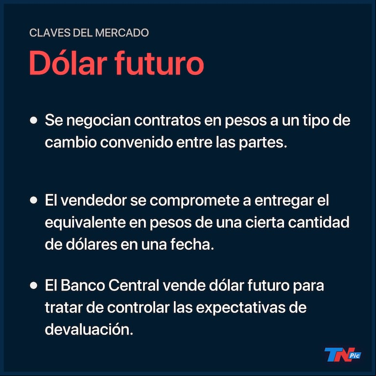 Cómo funciona el dólar futuro, el instrumento financiero por el que fueron investigados Cristina Kirchner y 13 exfuncionarios
