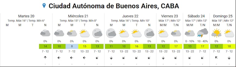 Cómo sigue el tiempo en Buenos Aires. (Foto: SMN)