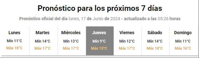 Cómo va a estar el clima el próximo fin de semana largo. (Foto: SMN)