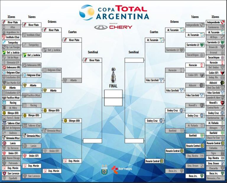 Copa Argentina: River goleó a Atlanta y está en semifinales