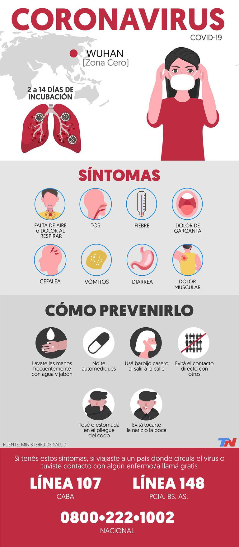 Coronavirus en la Argentina: tras el primer fin de semana de confinamiento estricto, informaron 417 muertos y 22.651 nuevos casos