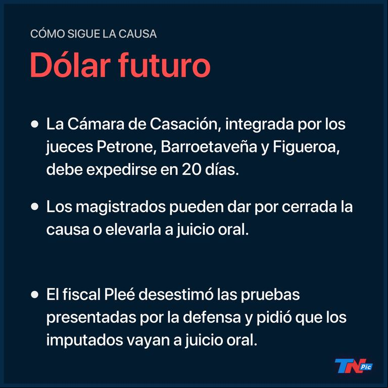 Cristina Kirchner, cerca de ir a juicio oral por Dólar futuro: qué dejó la audiencia y cómo sigue la causa 