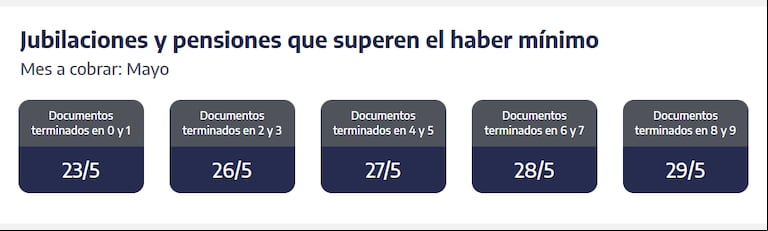 Cuándo cobran los jubilados que superen el haber mínimo. (Captura: ANSES)