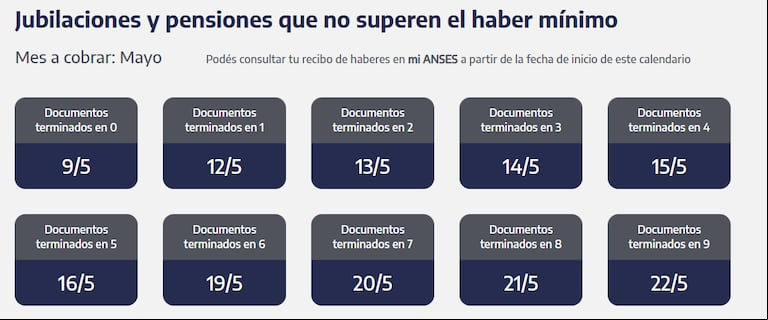 Cuándo cobran los jubilados y pensionados. (Captura: ANSES)
