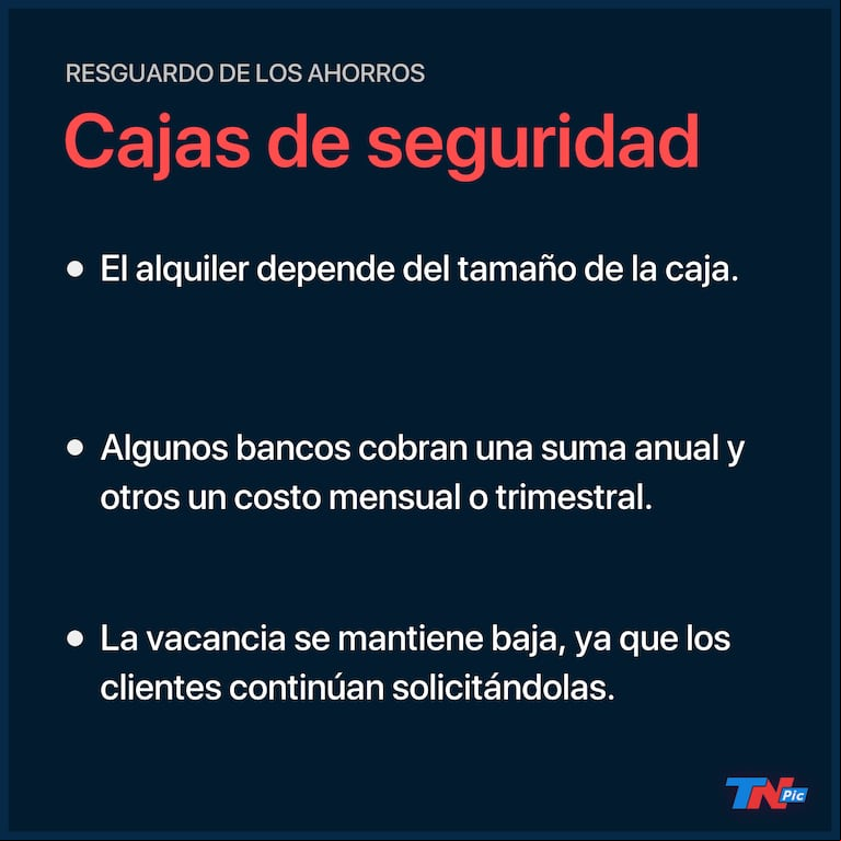 Cuánto cuesta alquilar una caja de seguridad en la Argentina