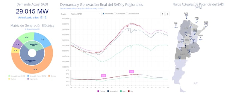 Demanda de energía del lunes 10 de febrero 2025 (Gráfico: Cammesa).