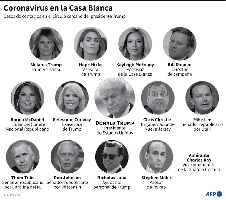 Donald Trump se niega a participar de un debate virtual con Joe Biden: “No voy a perder mi tiempo”