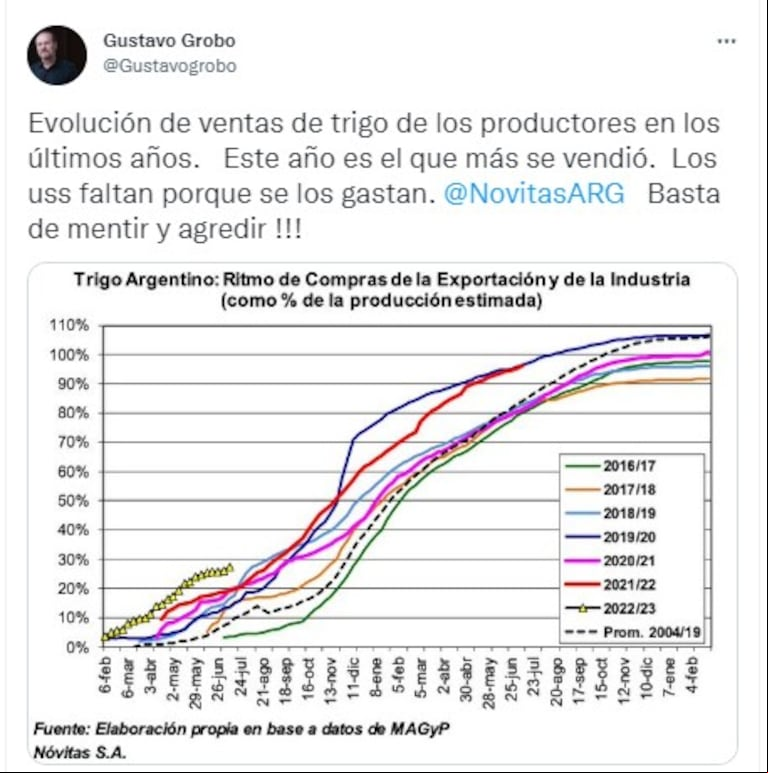 Economistas y referentes del campo desmienten que los productores retengan US$20 mil millones en soja