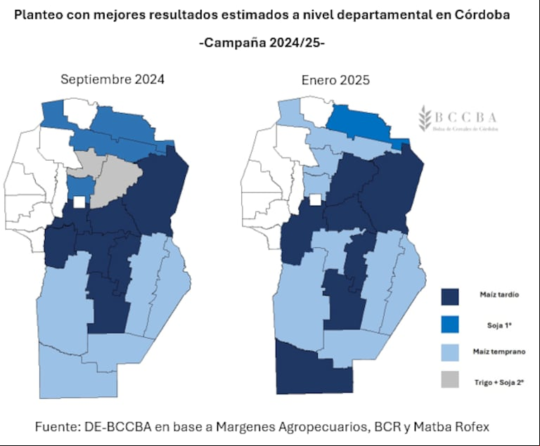 El maíz supera a la soja en rentabilidad en Córdoba por precios, poder de compra y derechos de exportación
