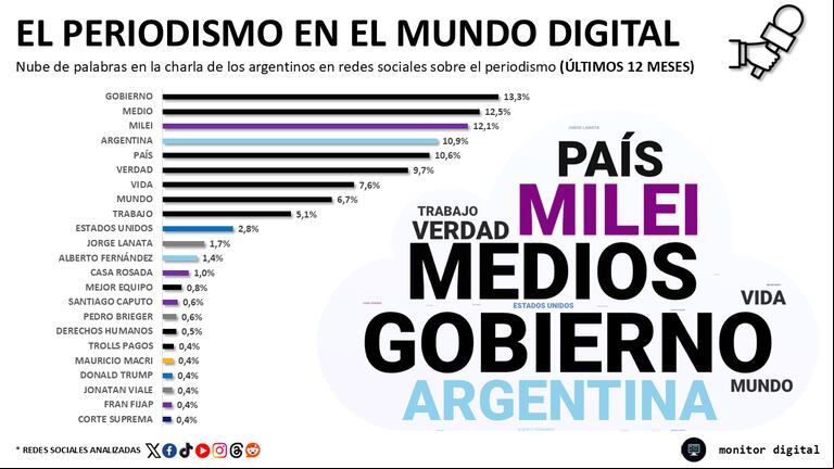 El periodismo bajo el fuego de las redes sociales