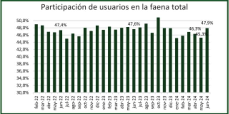 El precio de la carne sigue sin encontrar su punto de equilibrio