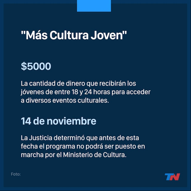 El programa fue lanzado el 14 de octubre a través de una resolución publicada en el Boletín Oficial.