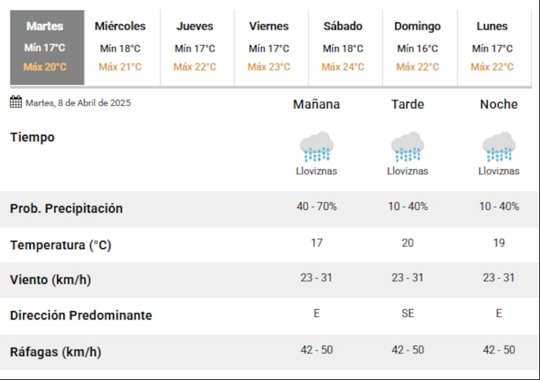 El pronóstico del SMN para este martes 8 de abril (Captura SMN).