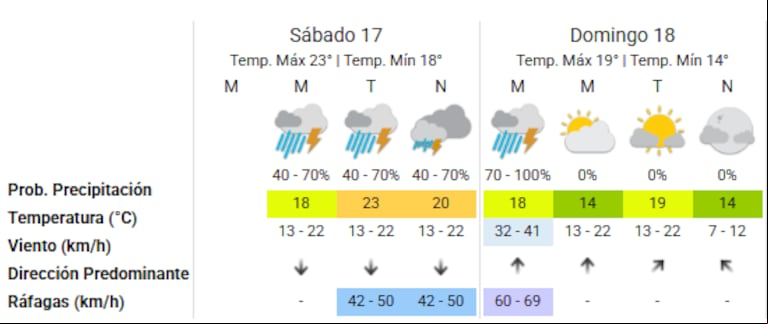 El pronóstico extendido del SMN para hoy (Captura SMN).