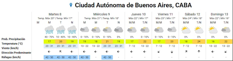 El pronóstico extendido del SMN para los próximos días (Captura SMN).