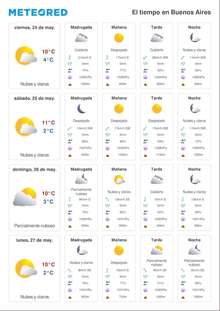 El sábado que viene será el día más frío del año: ¿puede nevar en Buenos Aires?