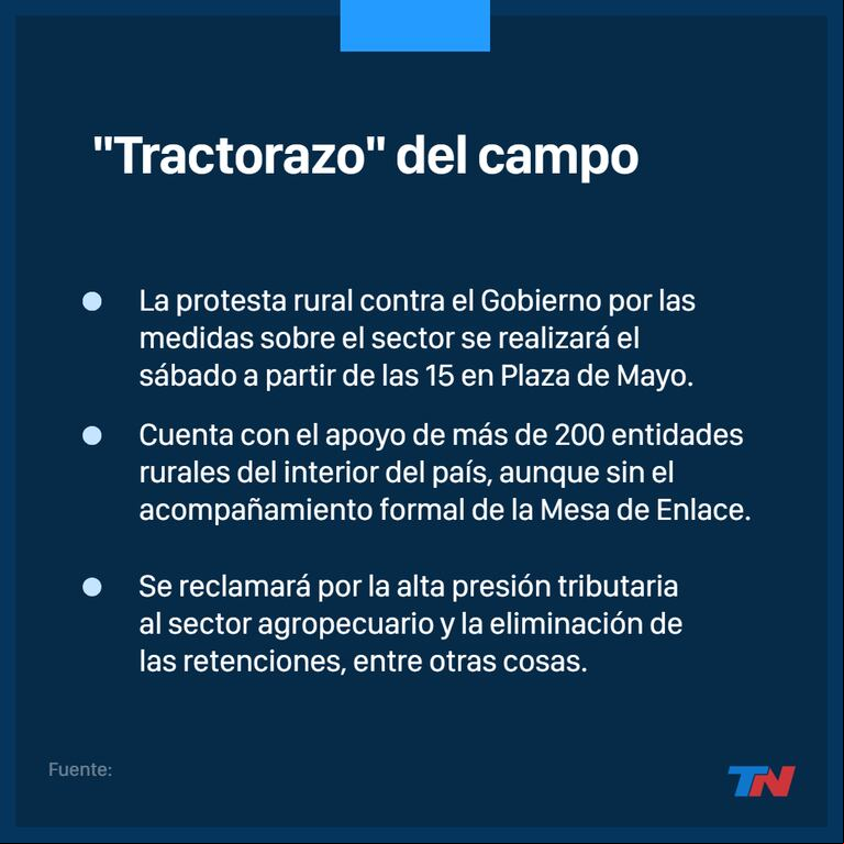 El tractorazo del campo llega a Plaza de Mayo en medio de las críticas del Gobierno