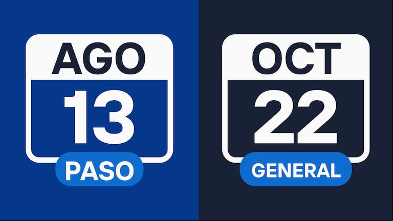 ELECCIONES 2023. En este artículo vas a encontrar la información más importante referida a las elecciones 2023 en la Argentina (Foto: TN).