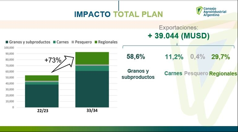 En el arranque del año electoral, el sector agroindustrial lanzó un plan federal con reducción de retenciones