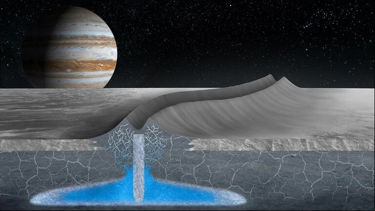 Esta imagen muestra cómo las crestas dobles en la superficie de la luna Europa de Júpiter pueden formarse sobre bolsas de agua poco profundas que se vuelven a congelar dentro de la capa de hielo. (Foto: Reuters/Justice Blaine Wainwright/Universidad de Stanford)