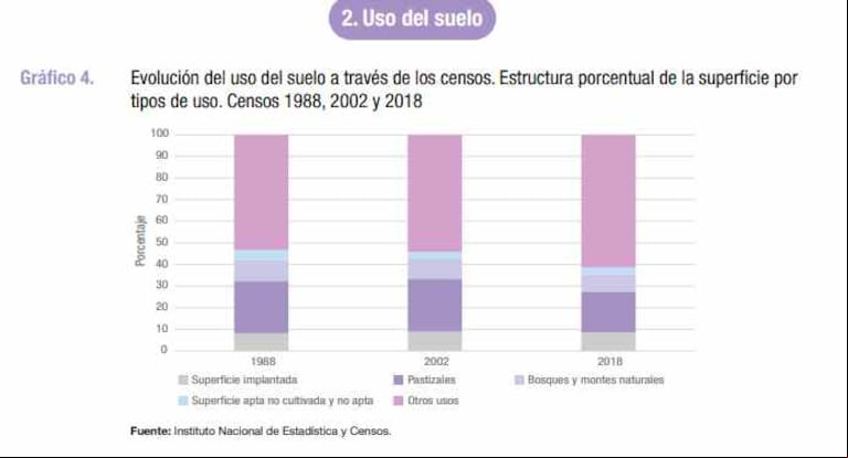 “Estadísticas de bolsillo”, las cifras clave para entender el impacto del agro en la economía