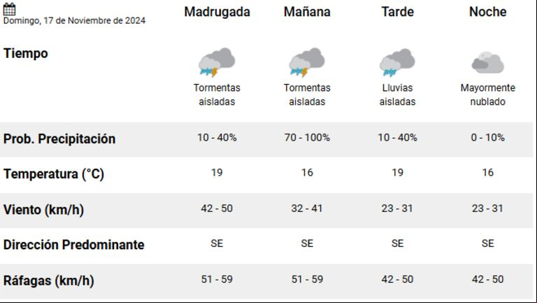 Están previstas tormentas aisladas a partir de la madrugada de este domingo 17 de noviembre. (Foto: SMN).