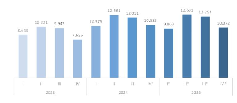 Exportaciones en miles de US$. (Fuente: INDEC y Bolsa de Cereales).