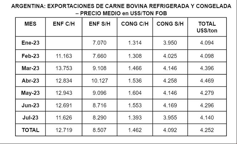 Fuente: Consorcio ABC