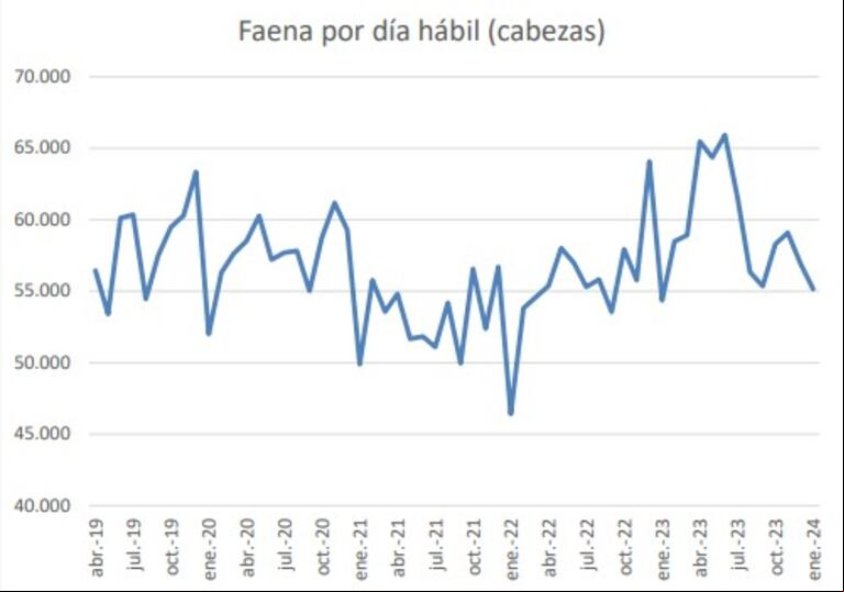 Fuente: Consorcio ABC