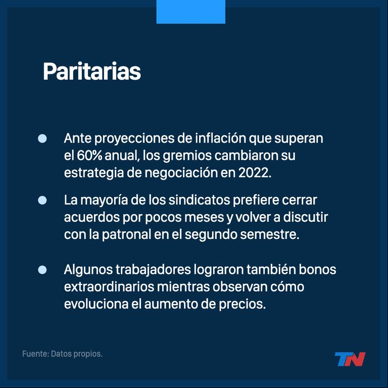 Gremio por gremio, los aumentos de sueldo de hasta 66% que se cerraron en el último mes
