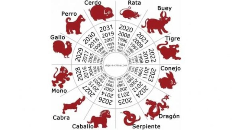 Horóscopo chino: cuáles son los signos más afortunados en el amor en el Día de los novios.