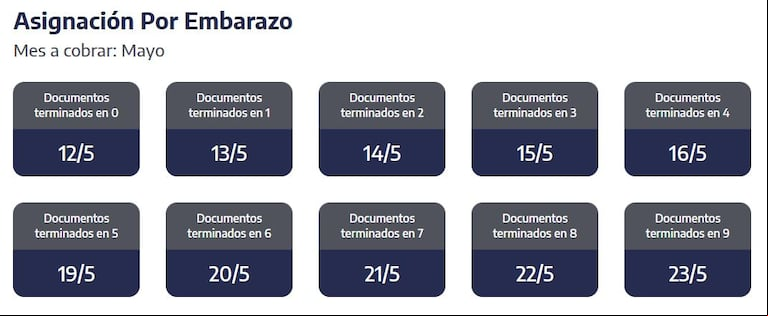 La ANSES confirmó el cronograma de pagos de mayo para jubilaciones, AUH y otras asignaciones