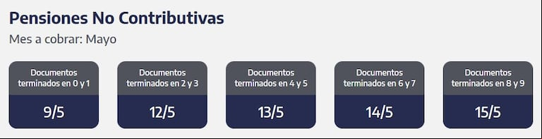 La ANSES confirmó el cronograma de pagos de mayo para jubilaciones, AUH y otras asignaciones