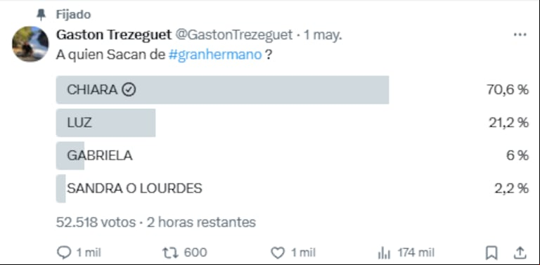 La encuesta que compartió Gastón Trezeguet. (Foto: X / GastonTrezeguet)