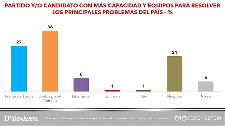 Las críticas de Elisa Carrió demuestran que ganar es más difícil cuando uno se hace goles en contra 