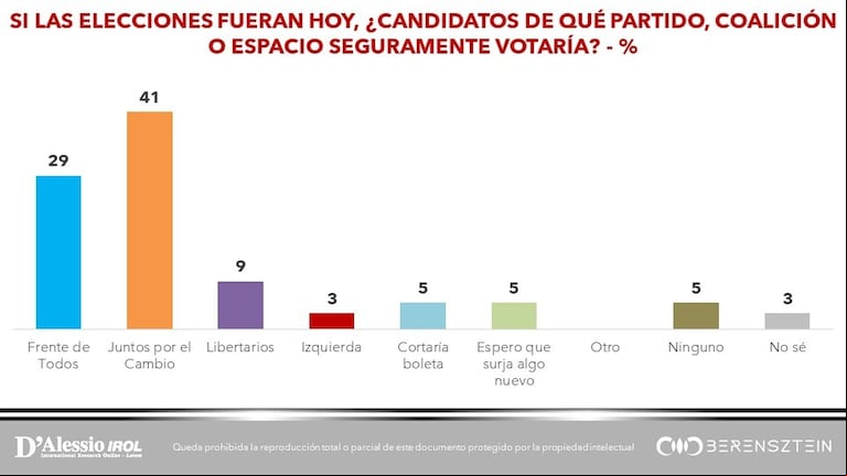 Las críticas de Elisa Carrió demuestran que ganar es más difícil cuando uno se hace goles en contra 