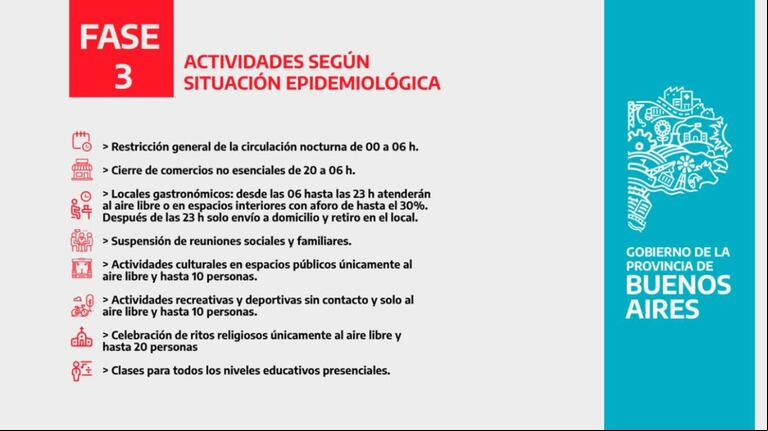 Las diferencias de las restricciones en el AMBA: qué se puede y qué no en la Provincia y en la Ciudad de Buenos Aires