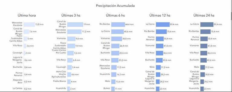 Las lluvias superaron las expectativas y traen un fuerte alivio en un momento crucial para la soja