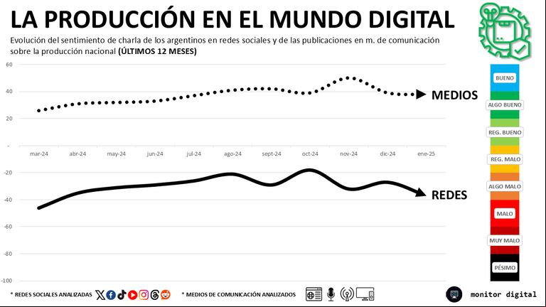 Las redes ponen pausa al optimismo sobre la recuperación económica prometida por el Gobierno