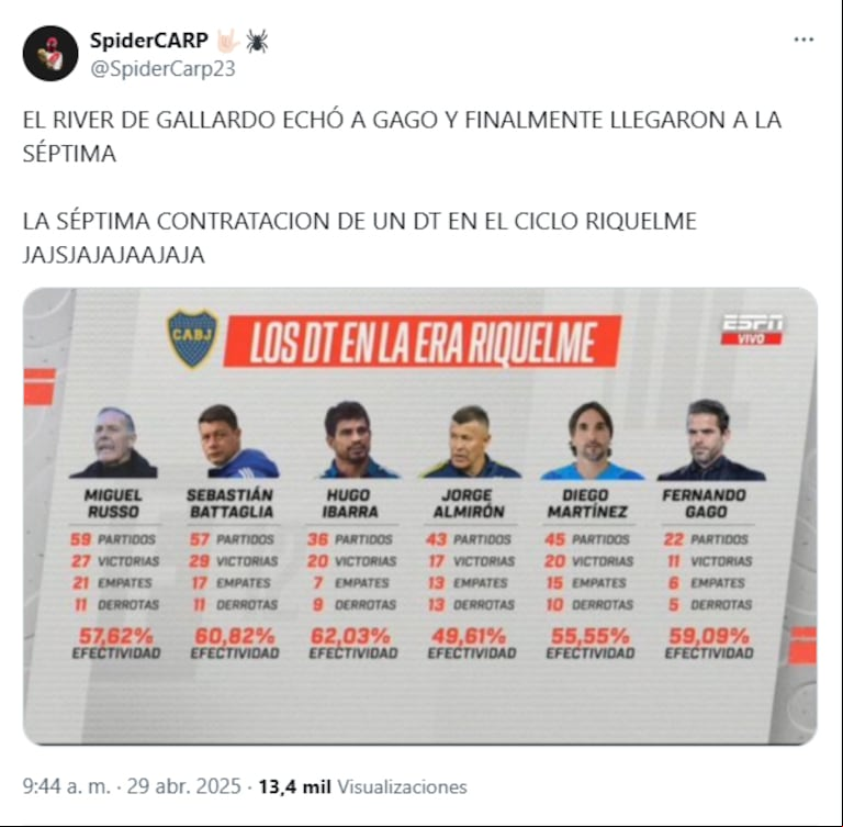Las redes se inundaron de memes y reacciones tras la salida de Fernando Gago. (Captura: X/@SpiderCarp23)