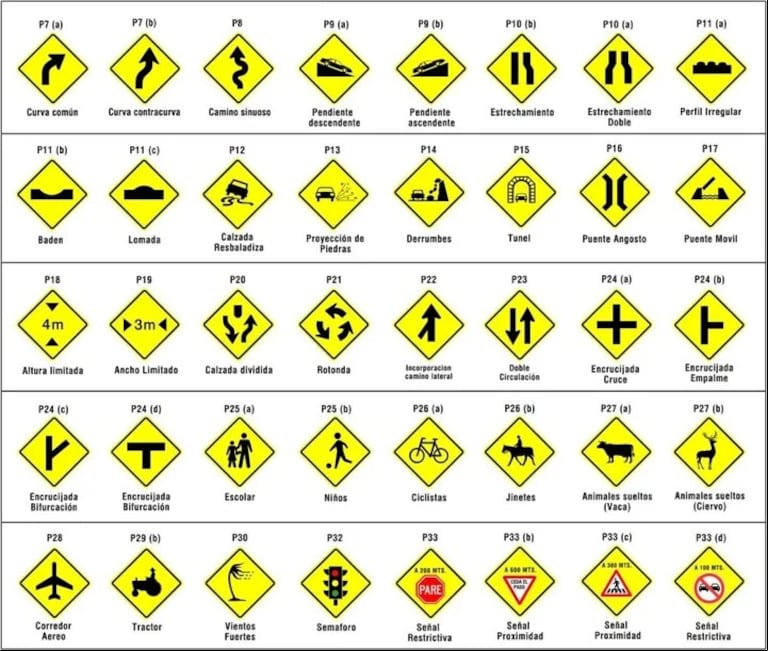 Las señales de tránsito preventivas. (Foto: Argentina.gob.ar)