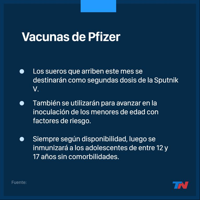 Las vacunas de Pfizer: por qué el Gobierno decidió utilizarlas como segundas dosis
