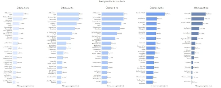 Lluvias intensas y desiguales resultaron favorables en zonas clave de la región agrícola pampeana